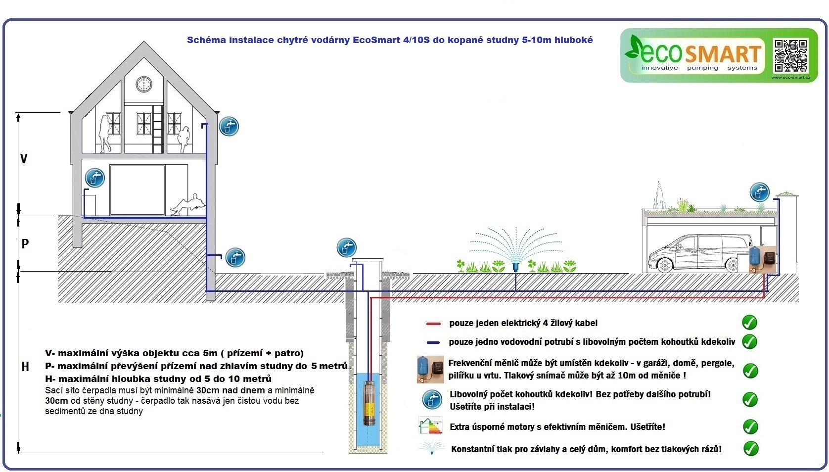 Schema zapojení domácí vodárny EcoSmart 4 10S do studny  5-10 mterů